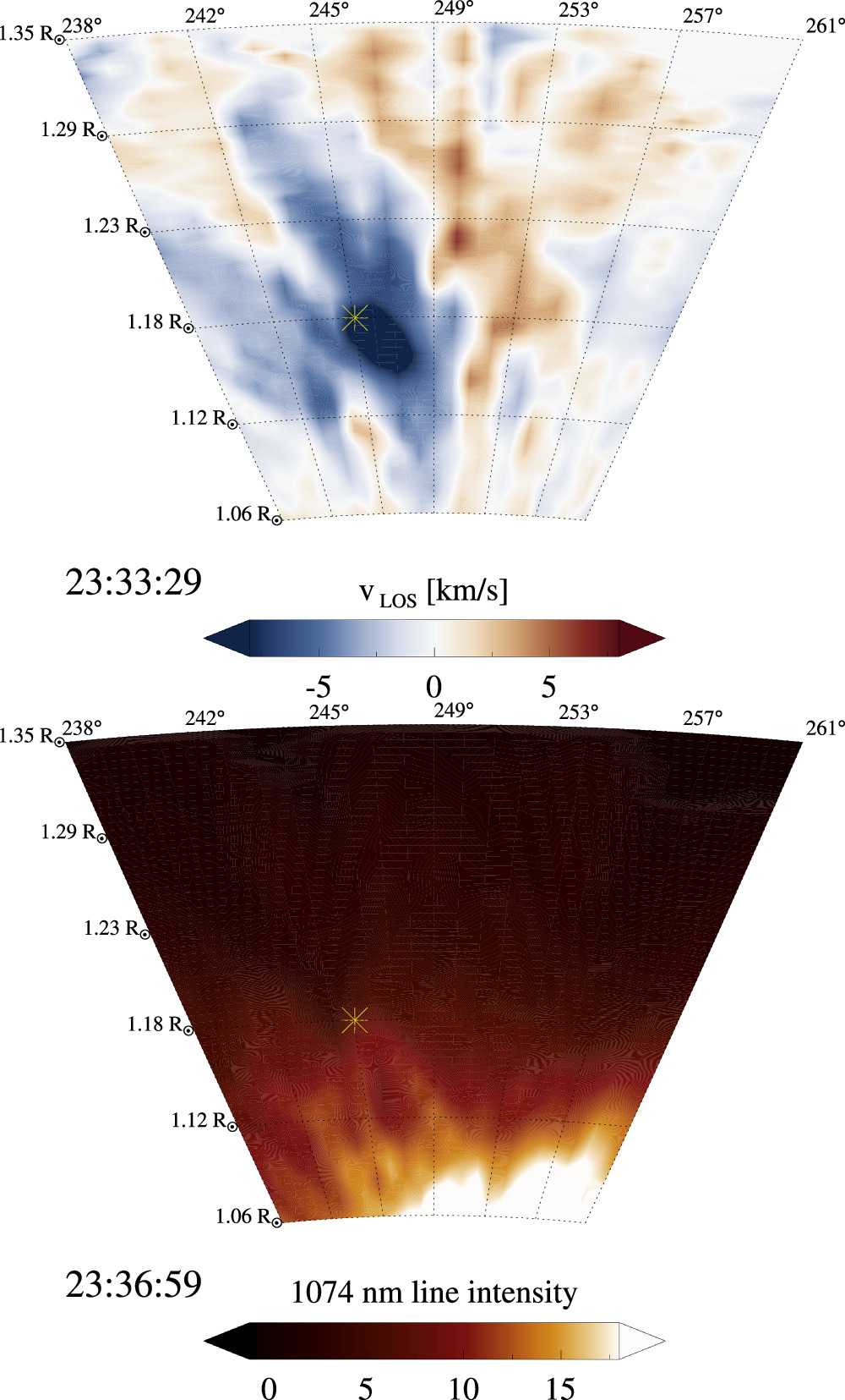 Determining the Polarization of a Coronal Standing Kink Oscillation ...