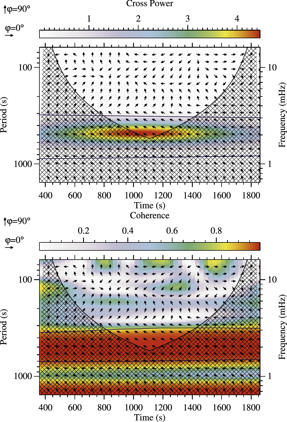 Determining the Polarization of a Coronal Standing Kink Oscillation ...