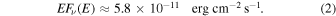 Equation (2)