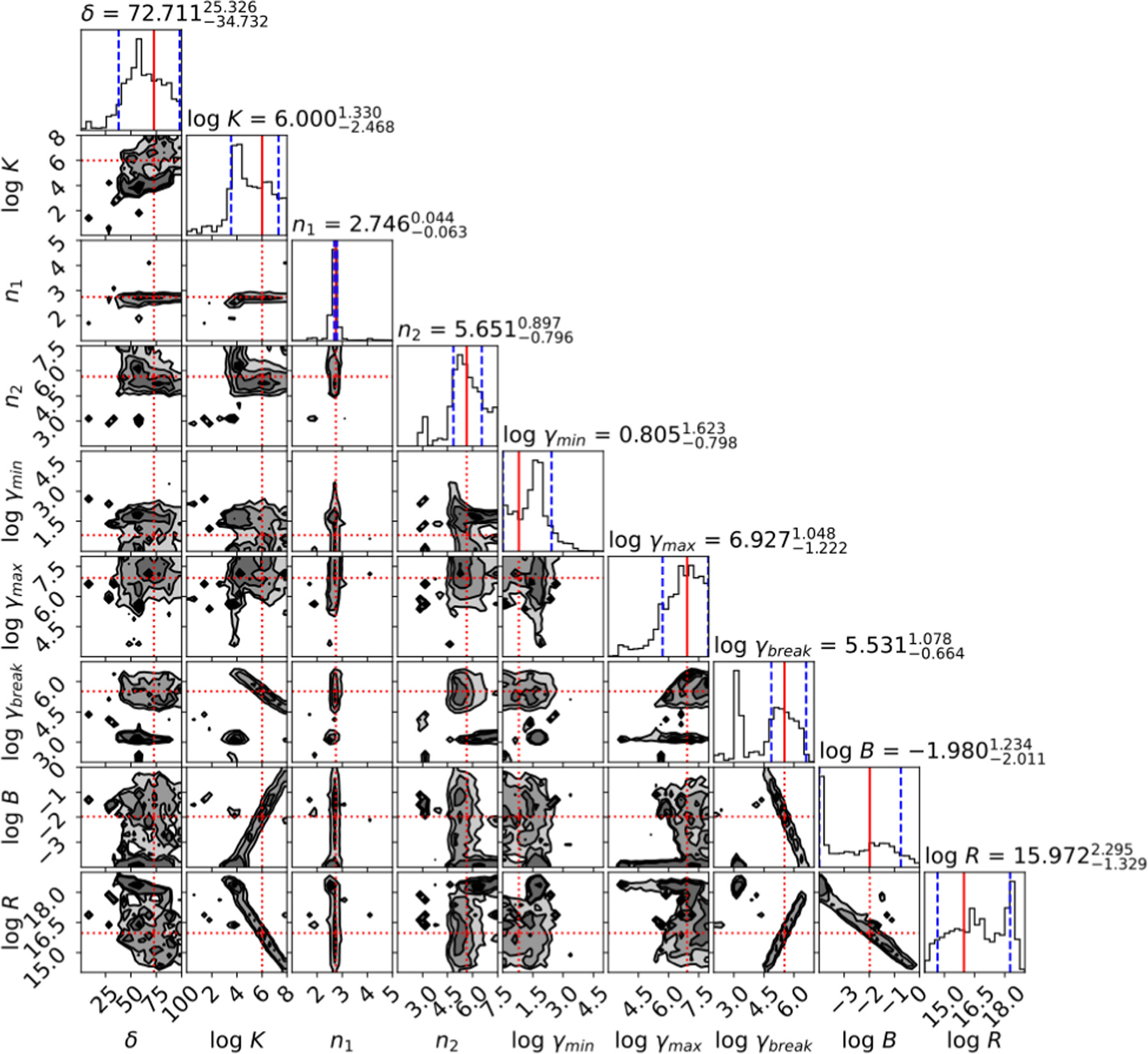 Figure 5. Refer to the following caption and surrounding text.