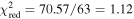 ${\chi }_{\mathrm{red}}^{2}=70.57/63=1.12$