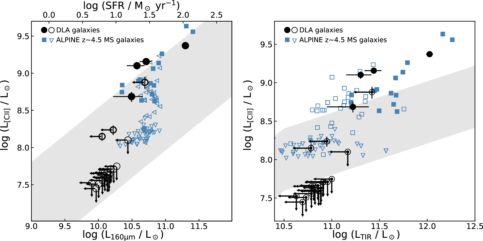 A [C ii] 158 μm Survey of Damped Lyα Absorber Galaxies at z