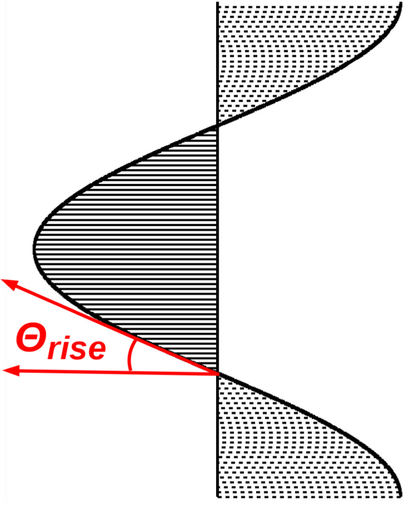 X-Ray Polarization of the High-synchrotron-peak BL Lacertae Object