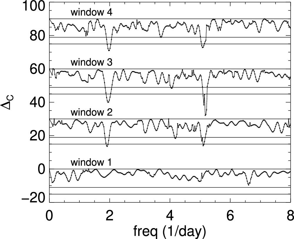 X-Ray Polarization of the High-synchrotron-peak BL Lacertae Object