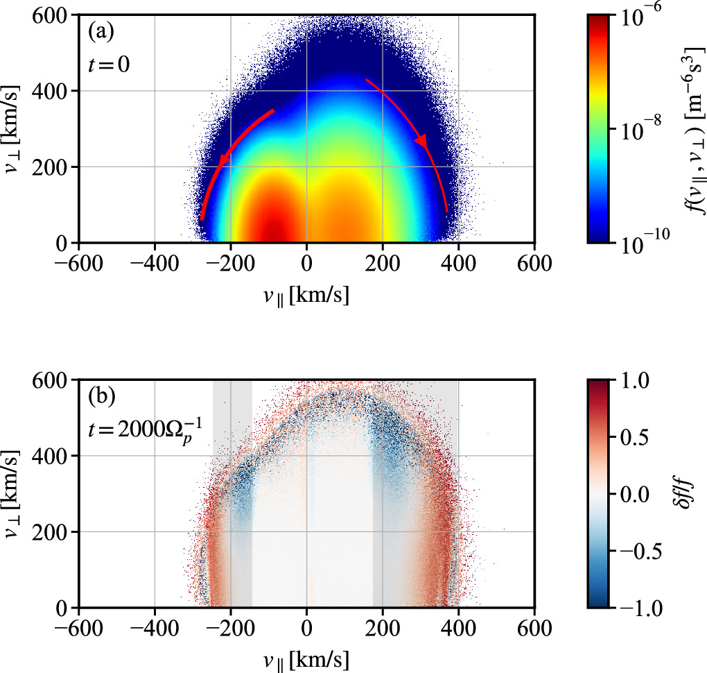 Kinetic-hybrid Simulations of Counterpropagating Ion Cyclotron Waves ...