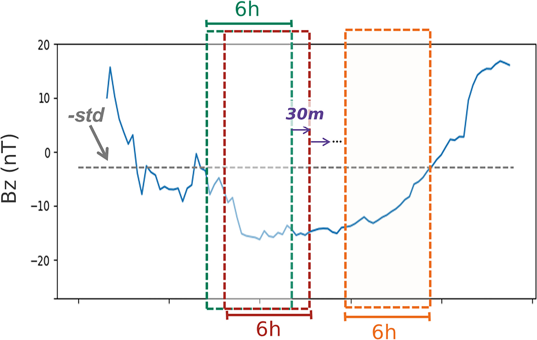 Figure 1. Refer to the following caption and surrounding text.
