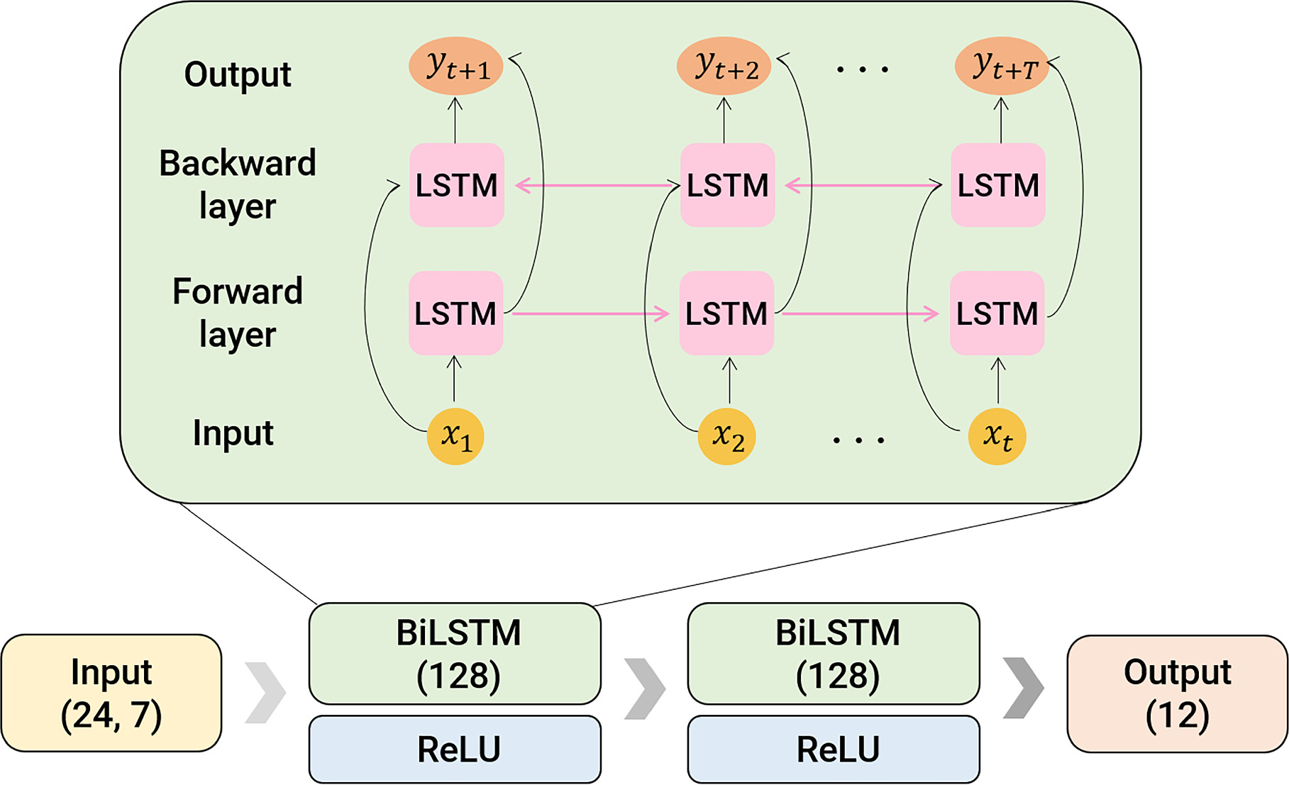 Figure 2. Refer to the following caption and surrounding text.