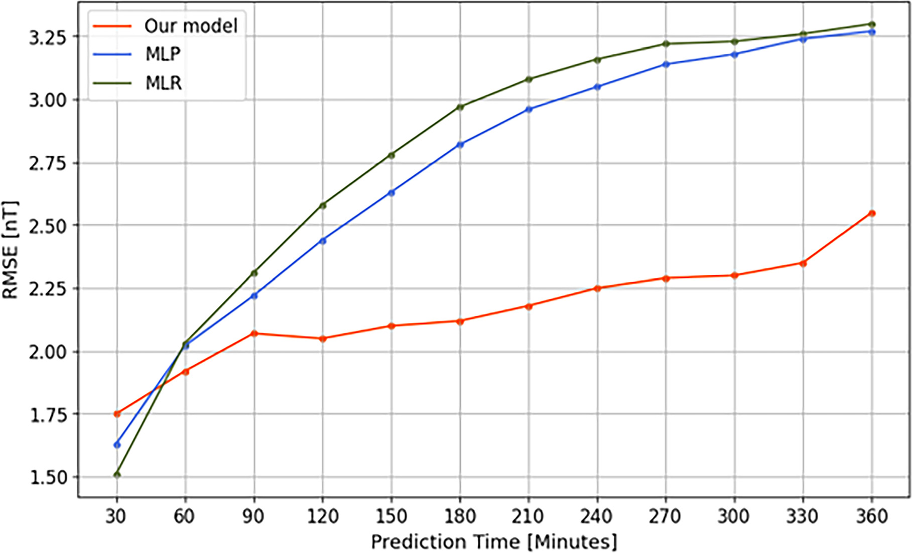 Figure 3. Refer to the following caption and surrounding text.