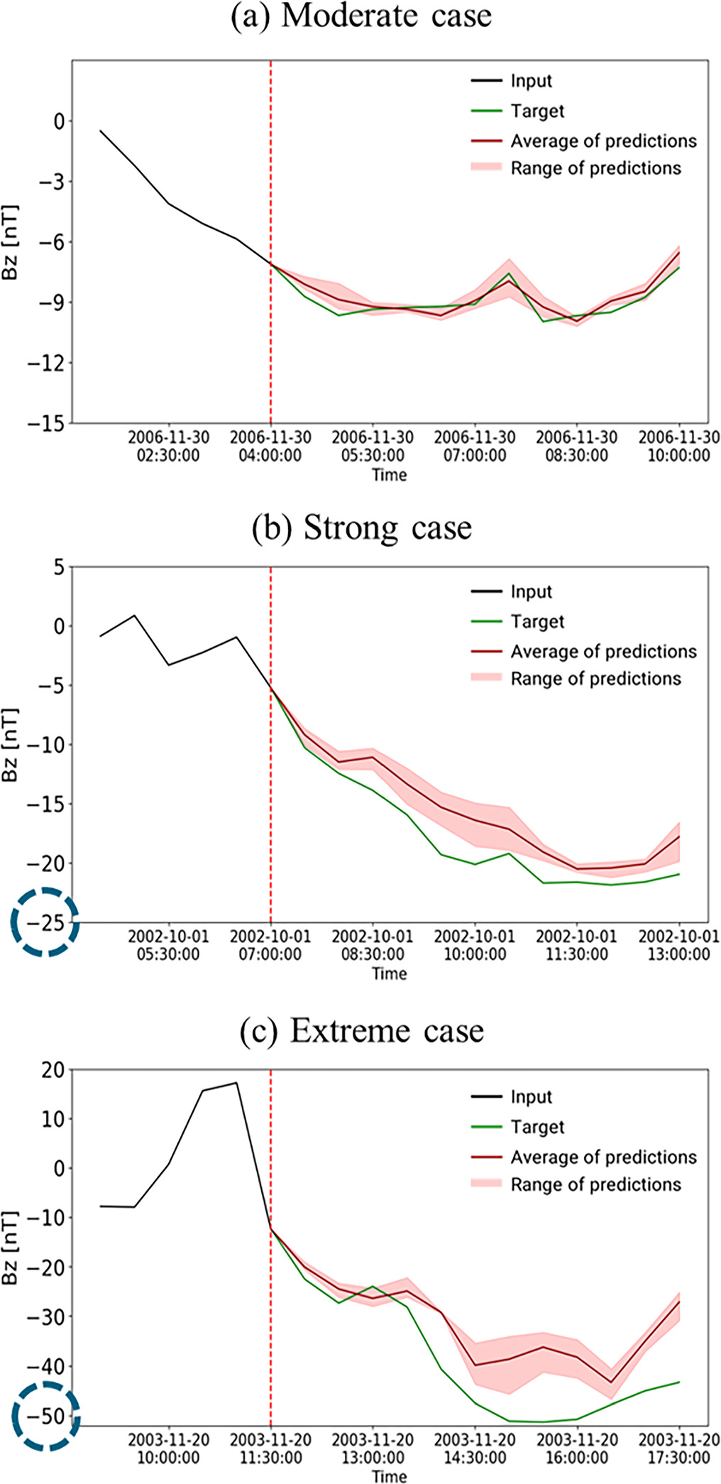 Figure 4. Refer to the following caption and surrounding text.