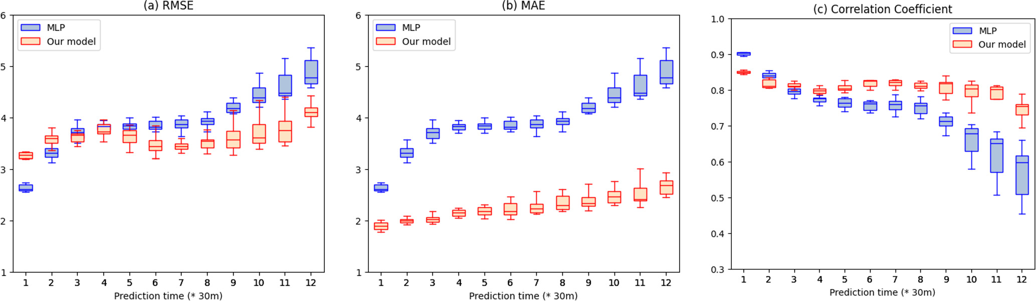 Figure 5. Refer to the following caption and surrounding text.