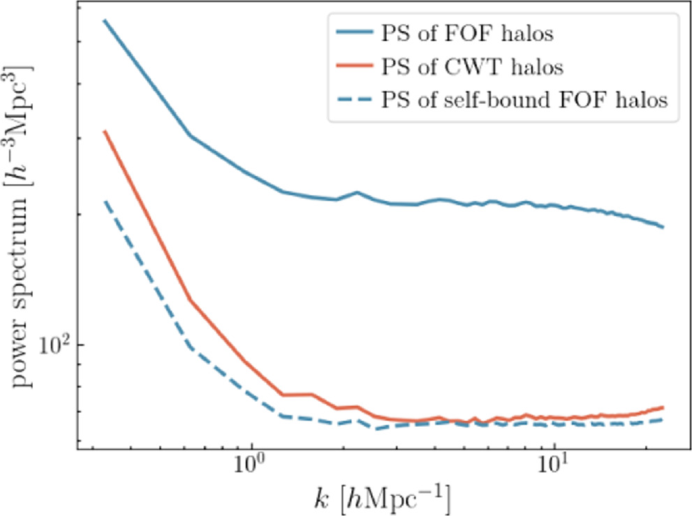 Figure 10. Refer to the following caption and surrounding text.