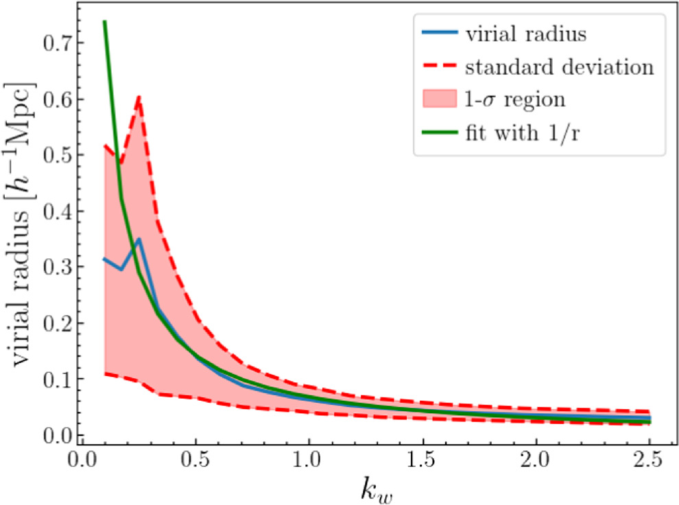 Figure 11. Refer to the following caption and surrounding text.