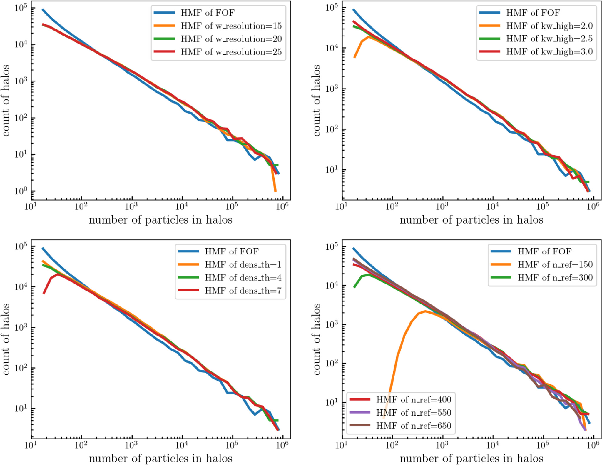 Figure 12. Refer to the following caption and surrounding text.