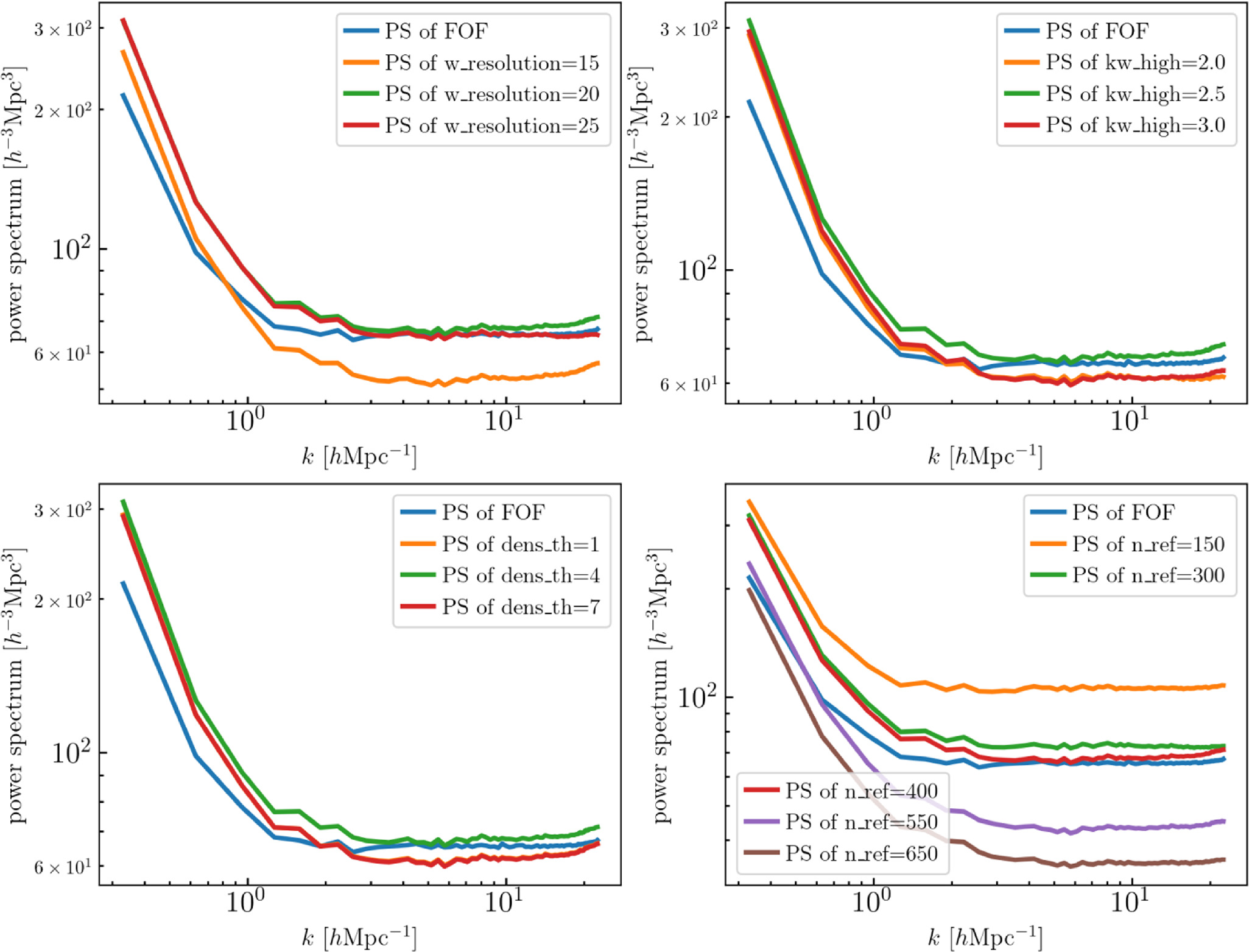 Figure 13. Refer to the following caption and surrounding text.