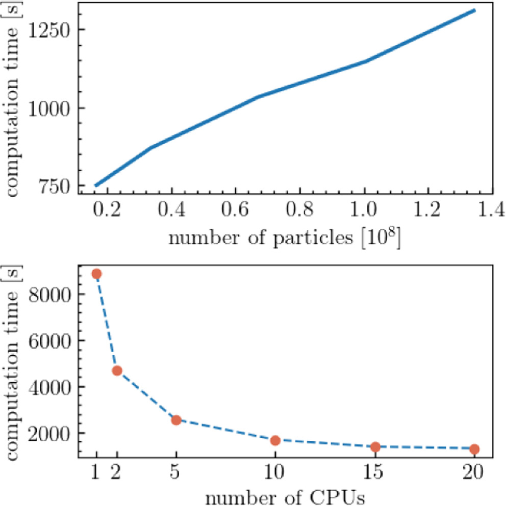 Figure A1. Refer to the following caption and surrounding text.
