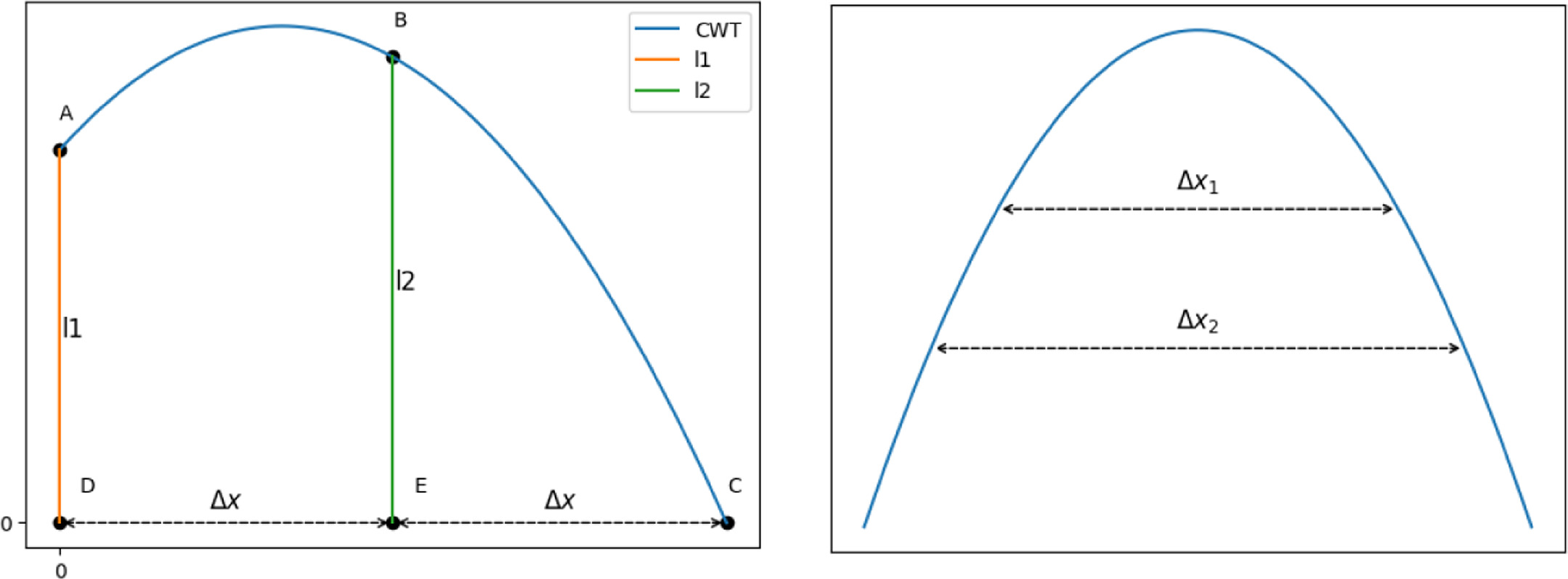 Figure B1. Refer to the following caption and surrounding text.