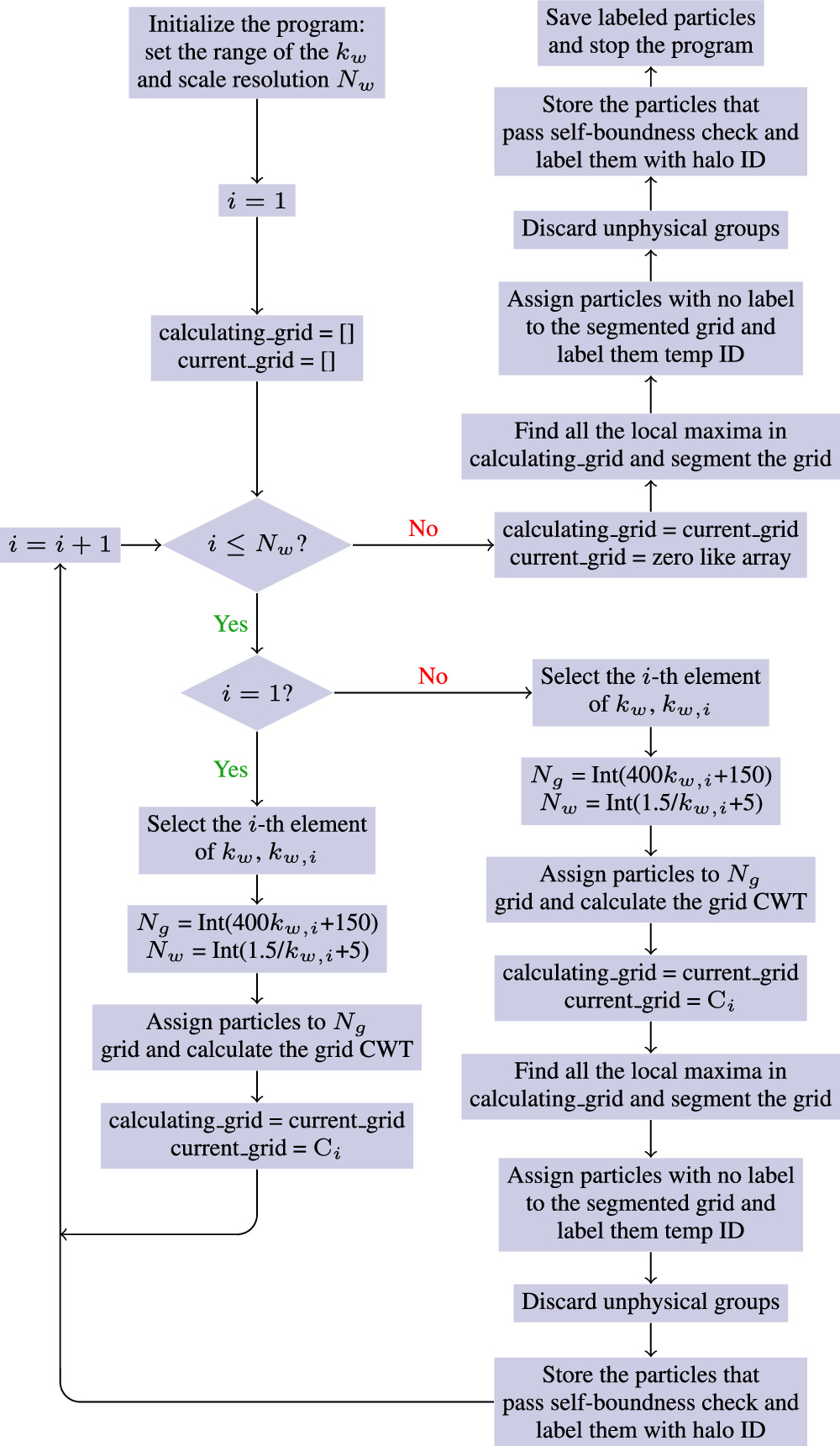 Figure 1. Refer to the following caption and surrounding text.
