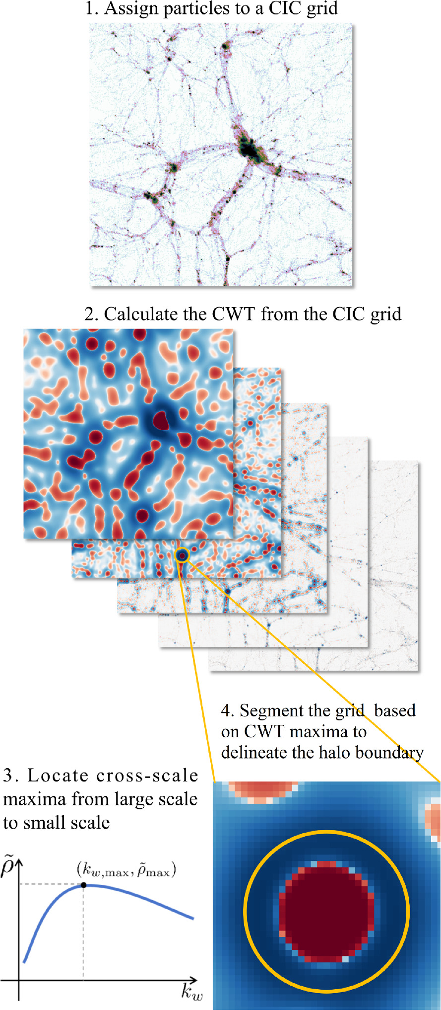 Figure 2. Refer to the following caption and surrounding text.
