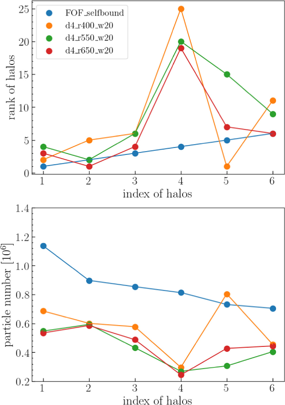 Figure 3. Refer to the following caption and surrounding text.