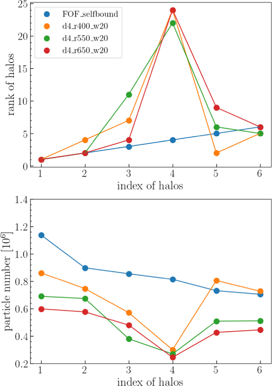 Figure 4. Refer to the following caption and surrounding text.