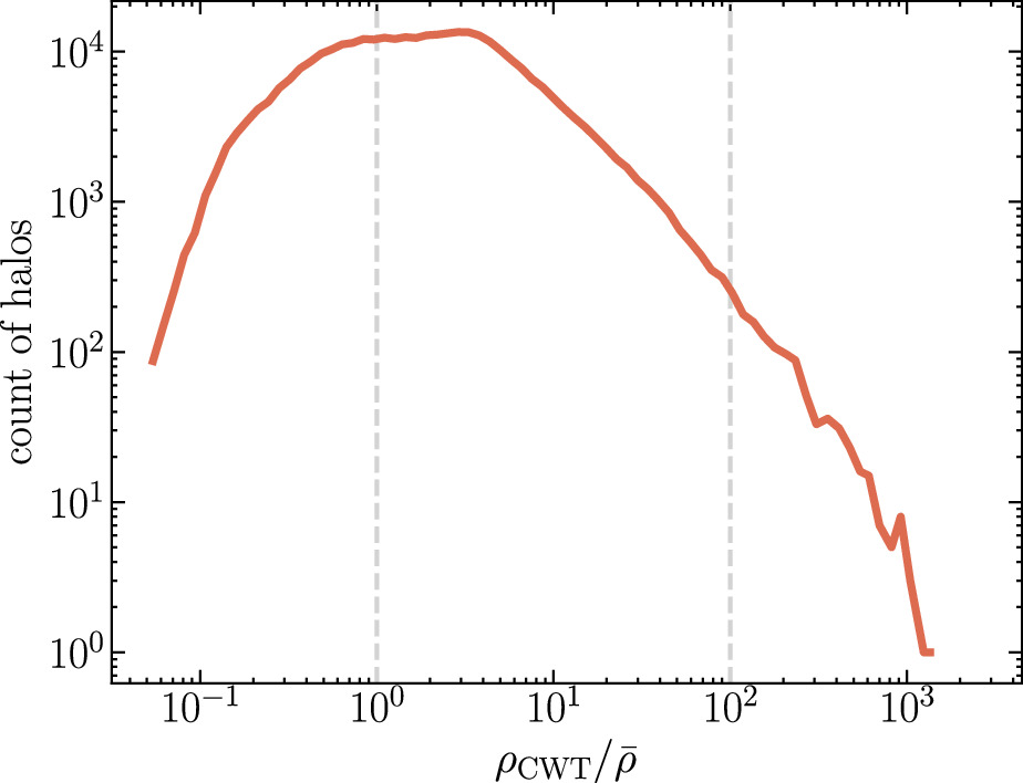 Figure 6. Refer to the following caption and surrounding text.