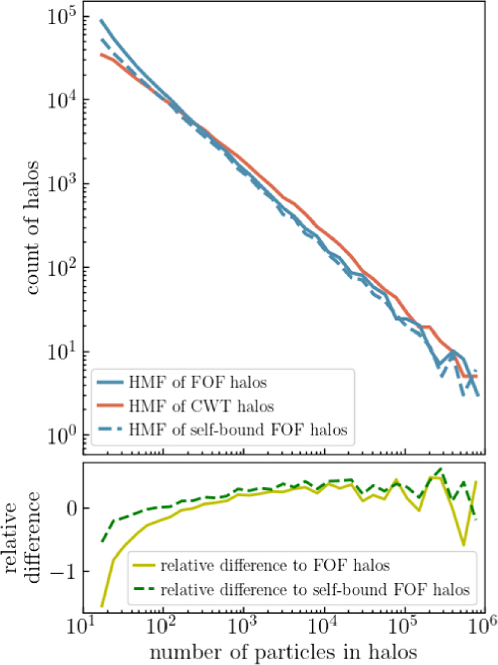 Figure 9. Refer to the following caption and surrounding text.