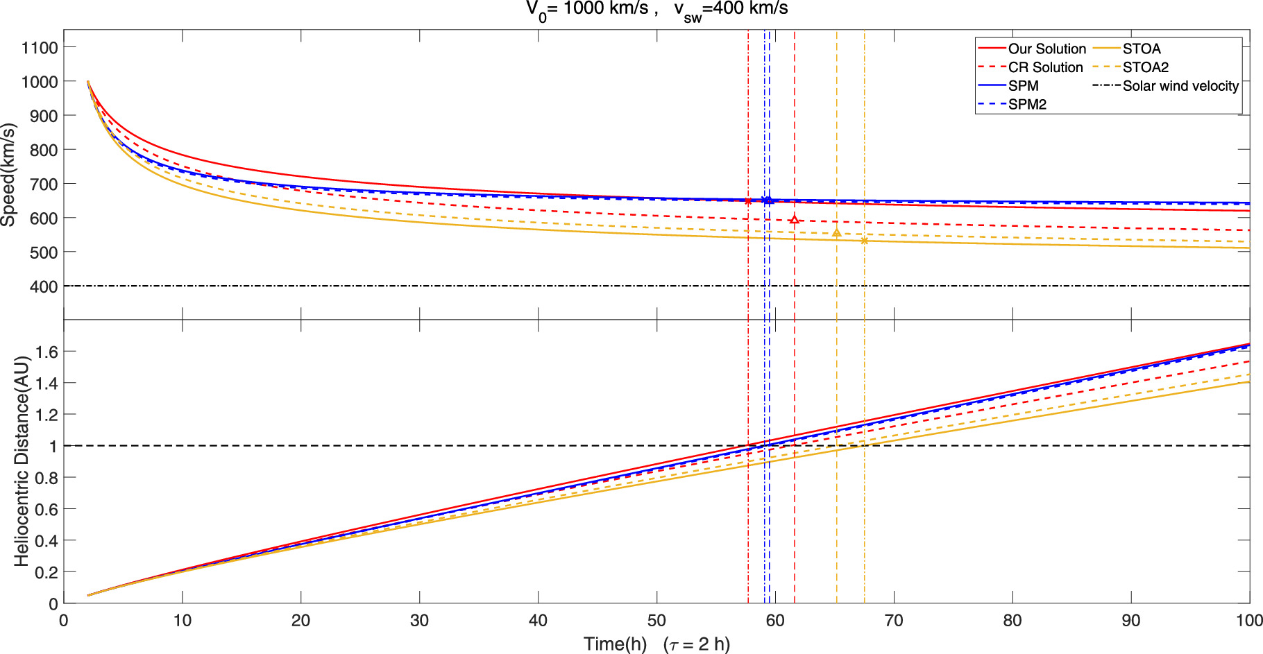 Static Shock Speedwarp A Novel Blast Wave Solution for the Propagation of Coronal And ...