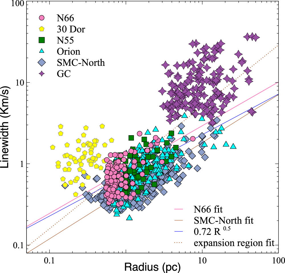 CO Observations of the SMC-N66 H ii Region with ALMA: Properties of ...