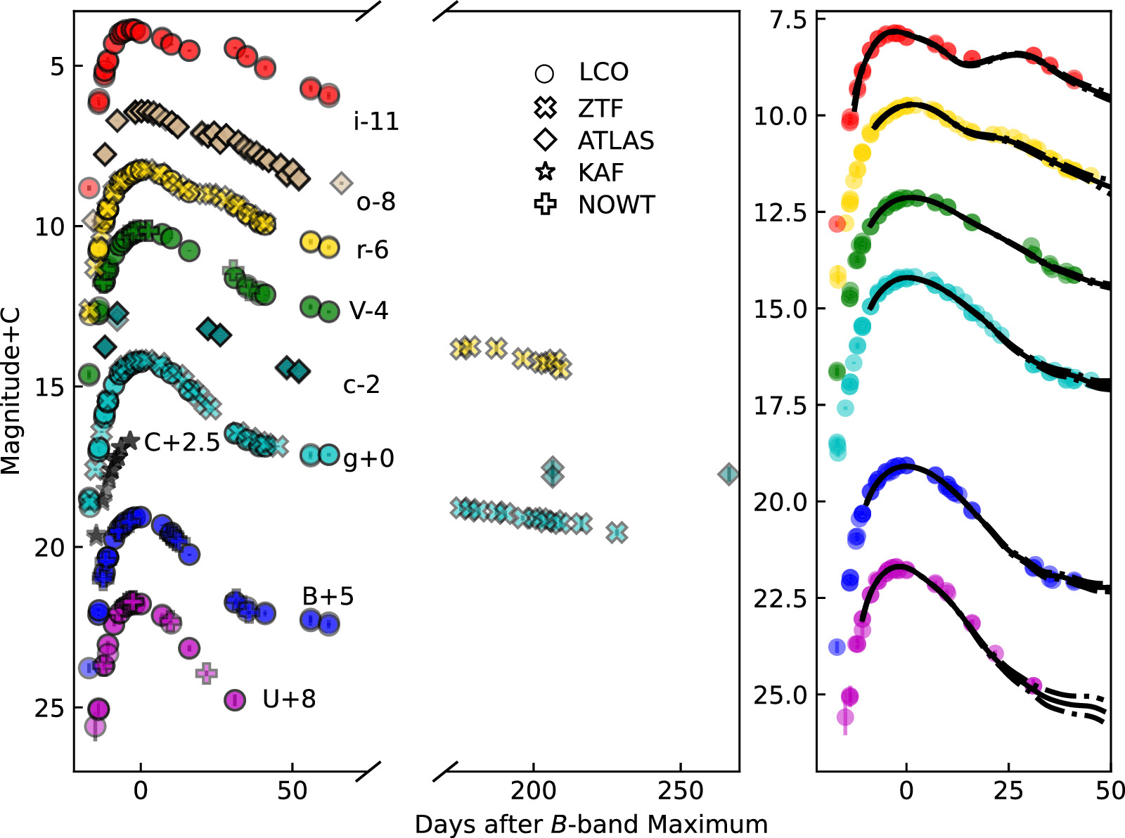 Figure 2. Refer to the following caption and surrounding text.