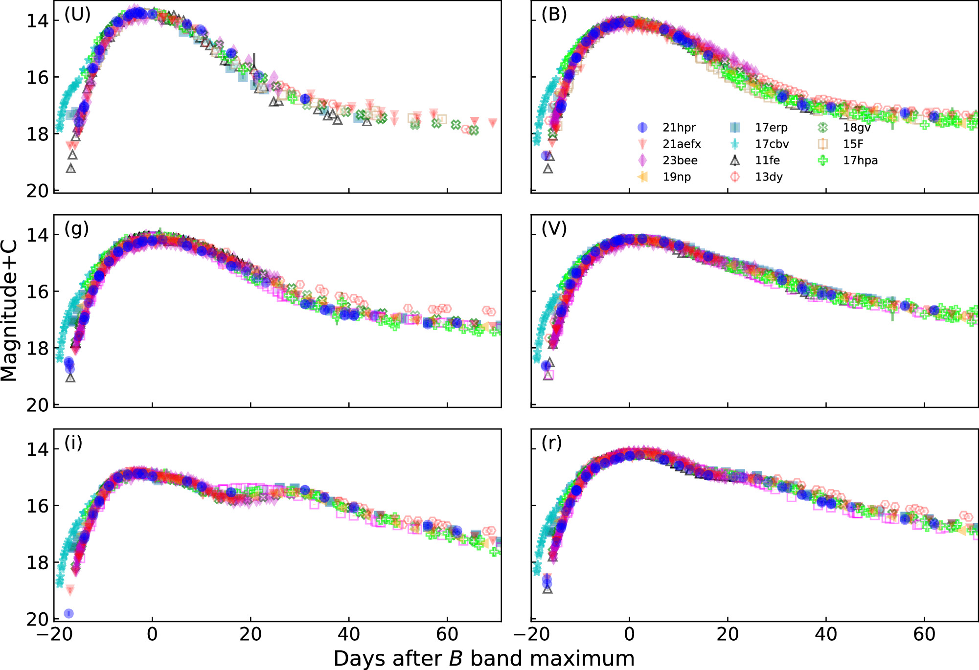 Figure 3. Refer to the following caption and surrounding text.