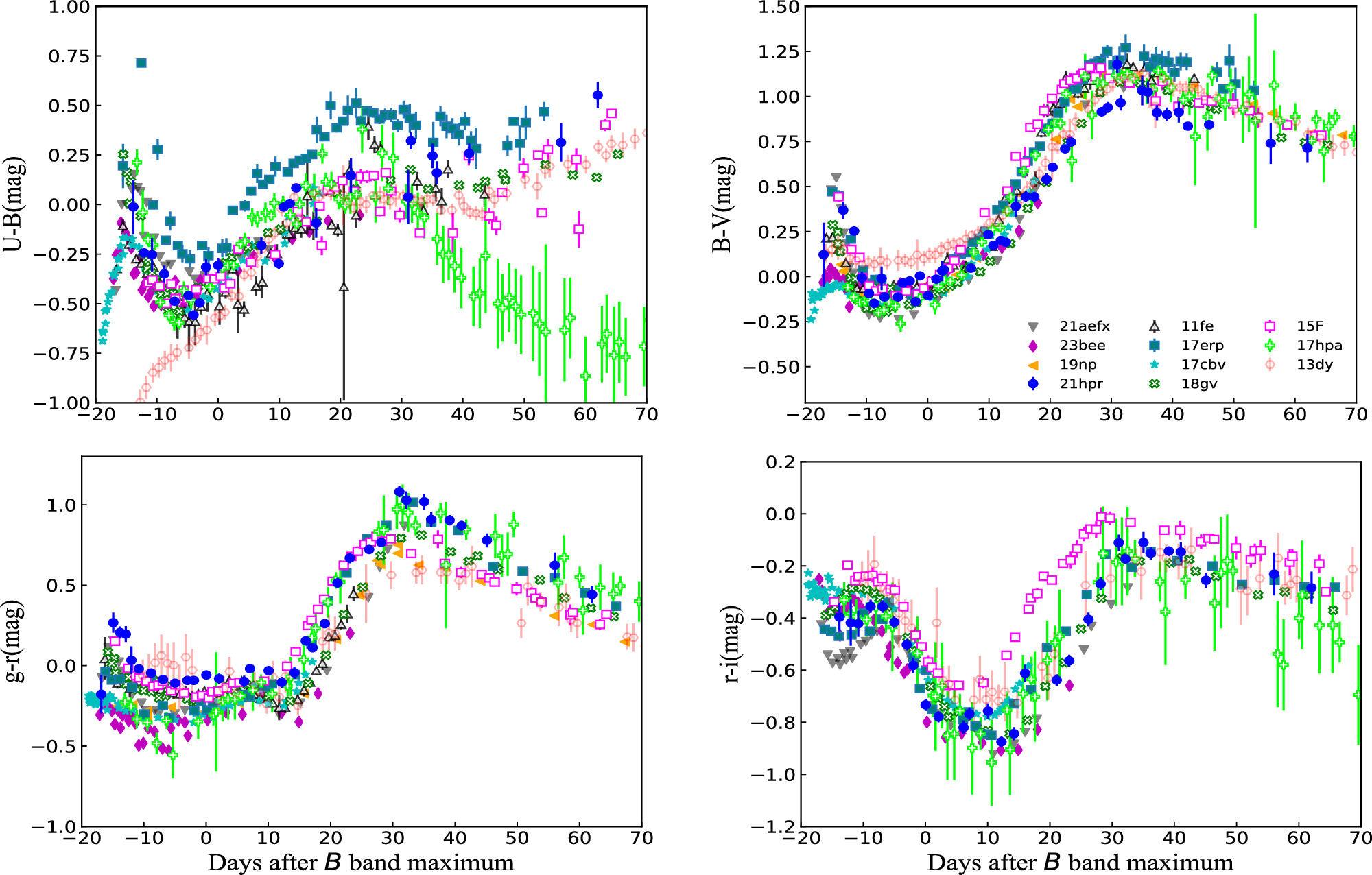 Figure 4. Refer to the following caption and surrounding text.