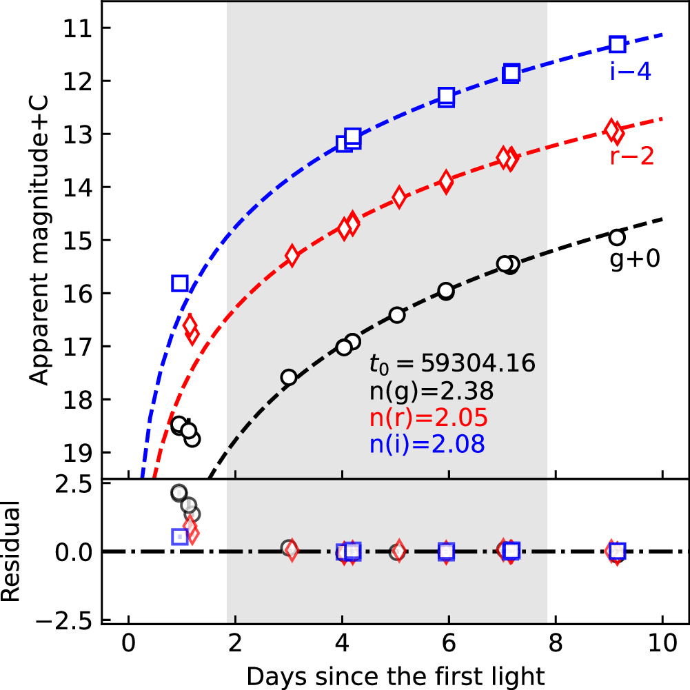 Figure 5. Refer to the following caption and surrounding text.