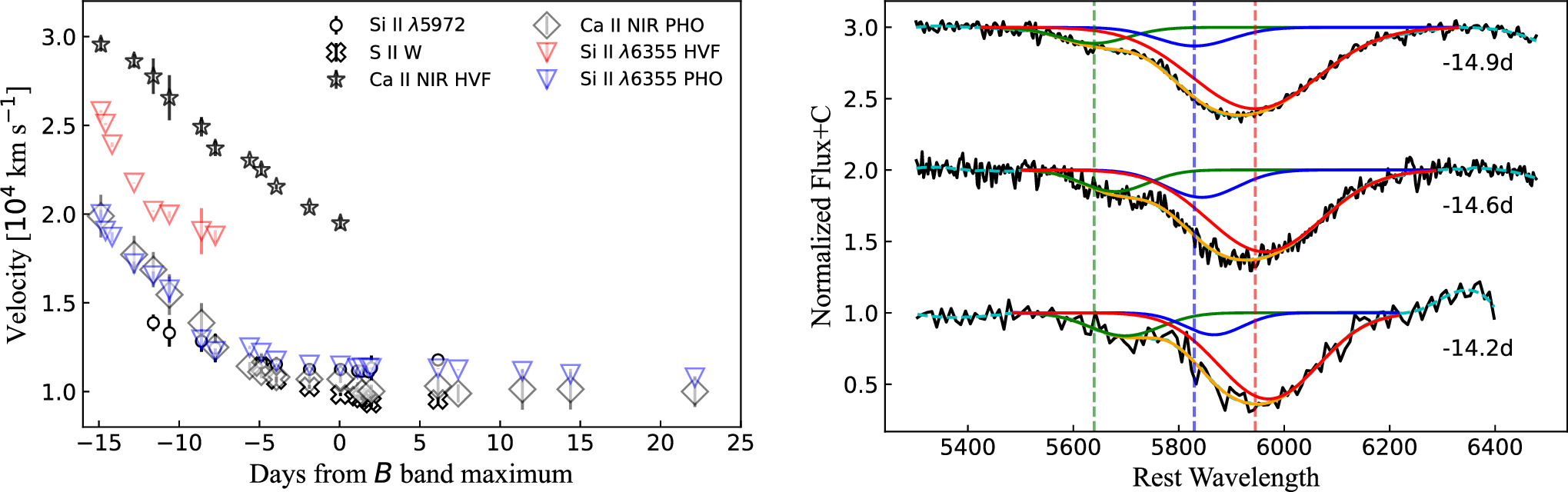 Figure 8. Refer to the following caption and surrounding text.
