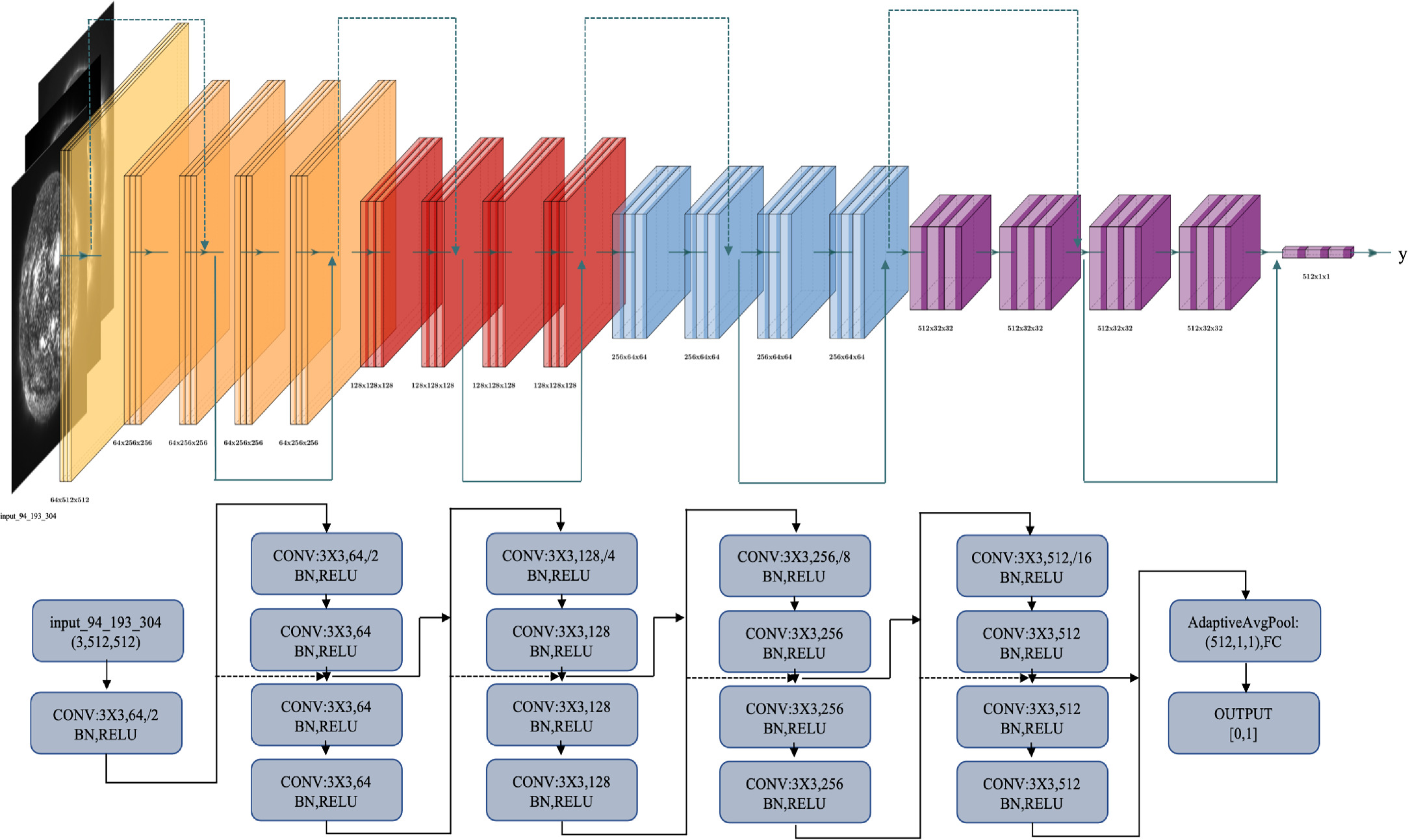 Predicting Solar Flares Using a Convolutional Neural Network with ...