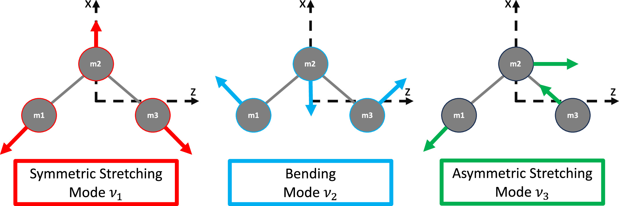 Triatomic Modeling Triatomic Biosignatures: Ozone and Isotopomers - IOPscience