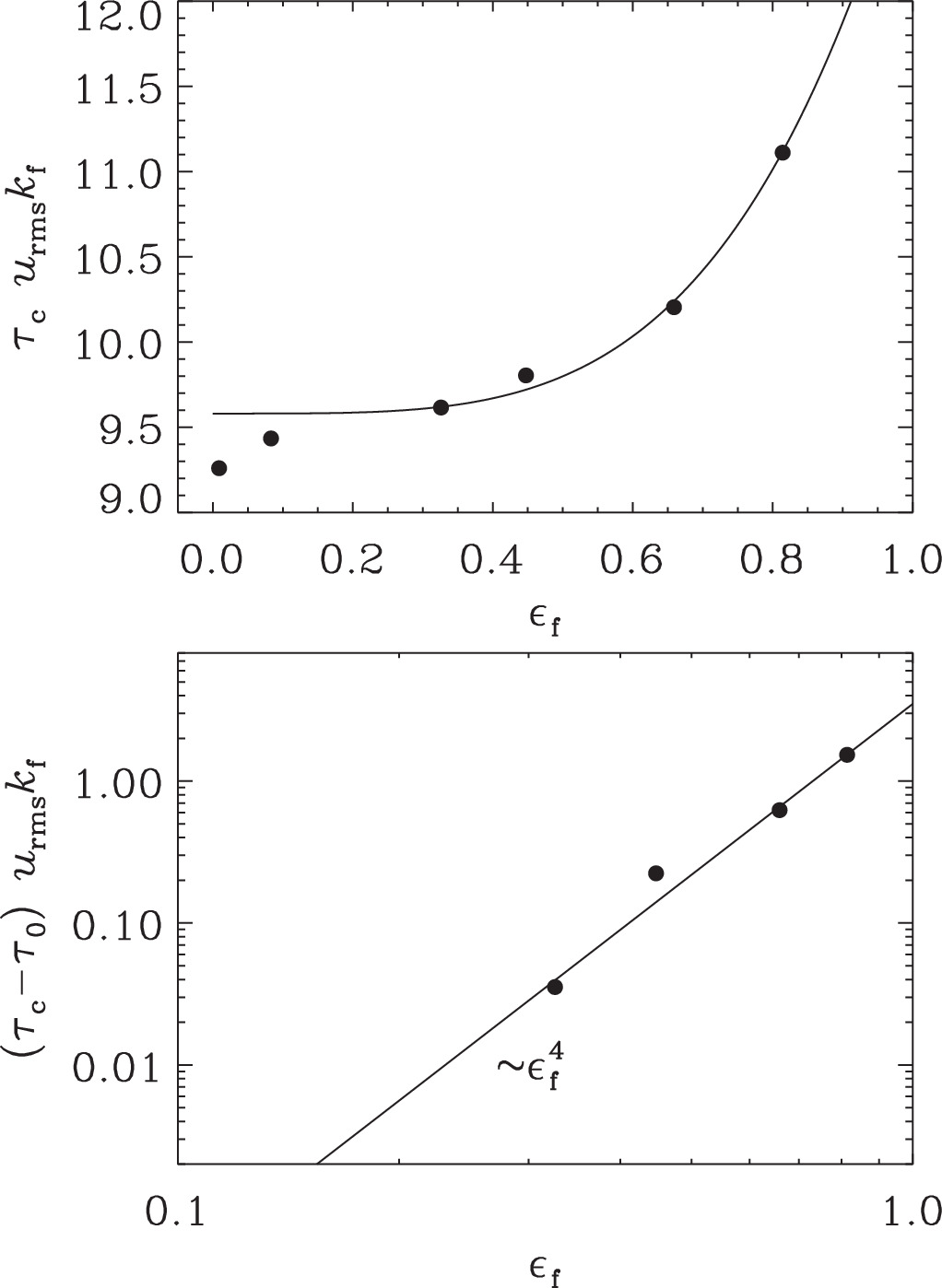 Theory of the Kinetic Helicity Effect on Turbulent Diffusion of ...