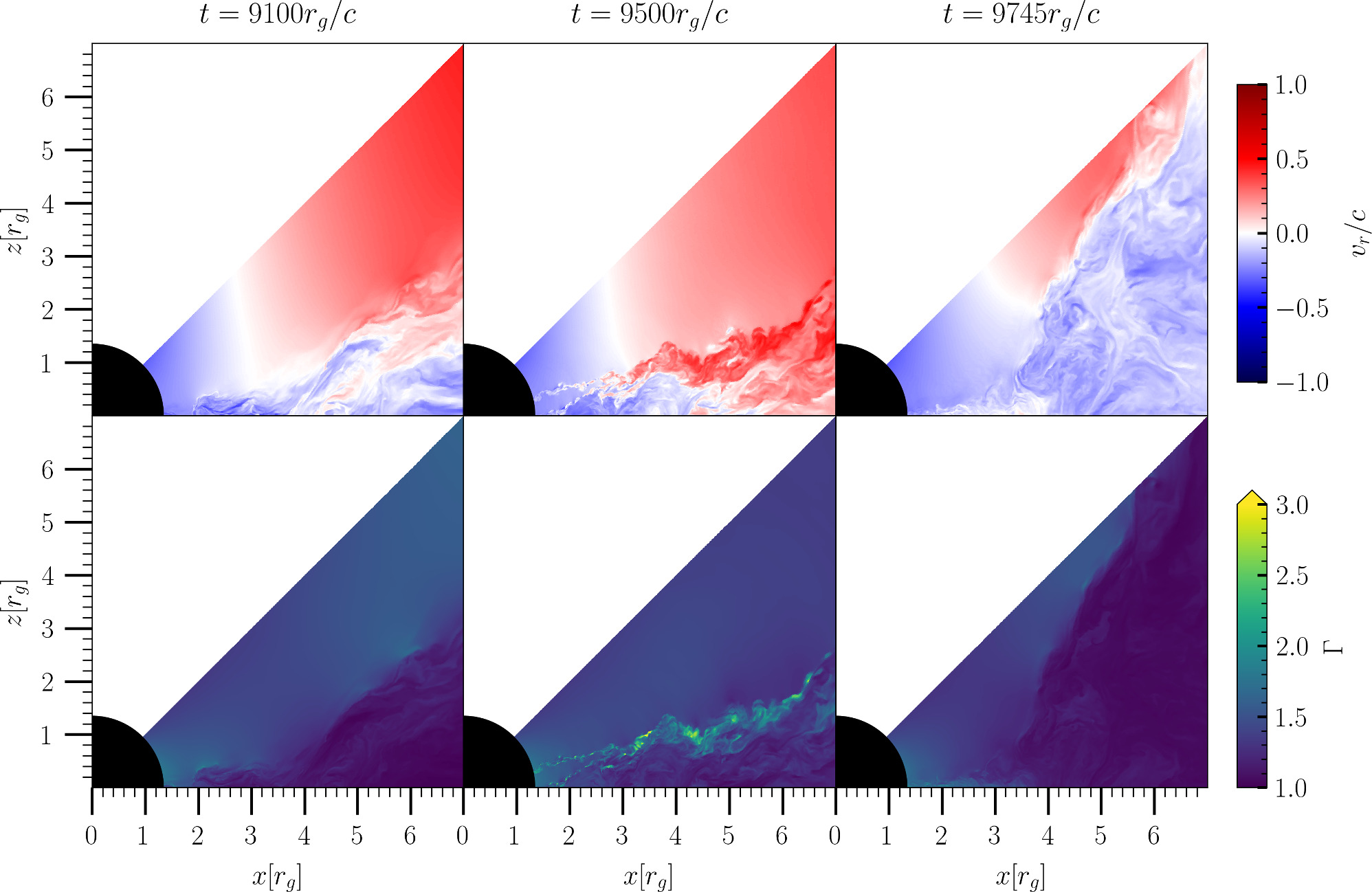 Modeling of Lightcurves from Reconnection-powered Very High-energy ...