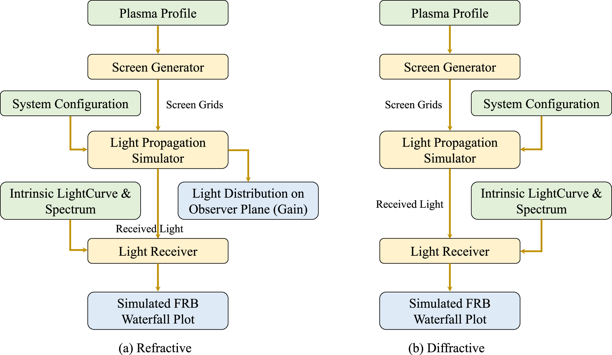 The EMPI Code for Plasma-induced Effects on Radio Waves. I ...