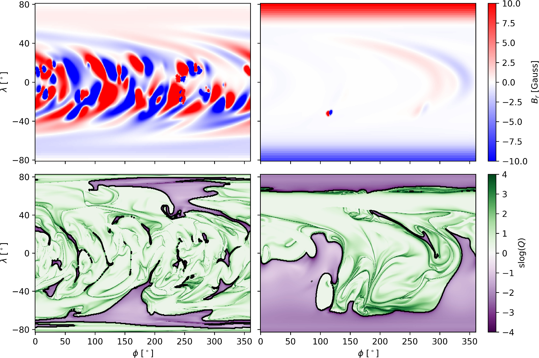 The Sun's Open–Closed Flux Boundary and the Origin of the