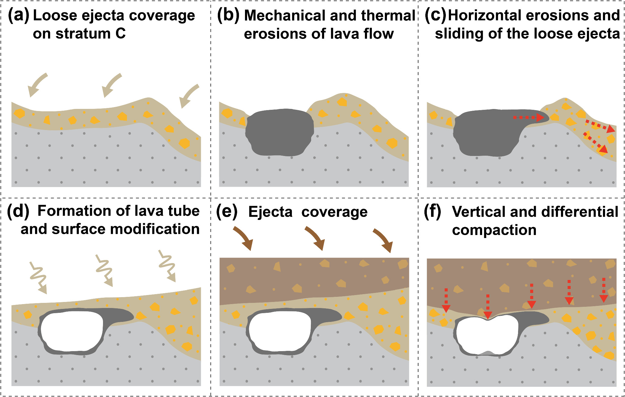 New Insights Into Lava Tube Formation An Asymmetrical And Deep Case new-insights-into-lava-tube-formation-an-asymmetrical-and-deep-case