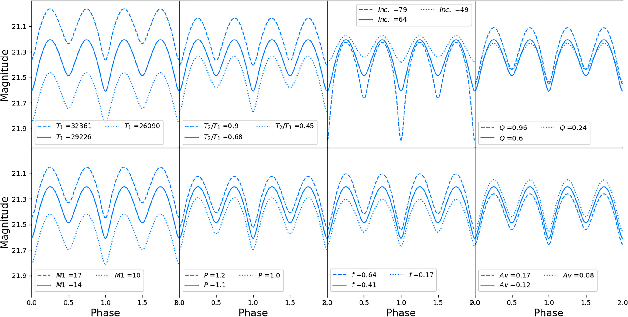 A Low Metallicity Massive Contact Binary Star System Candidate in WLM ...