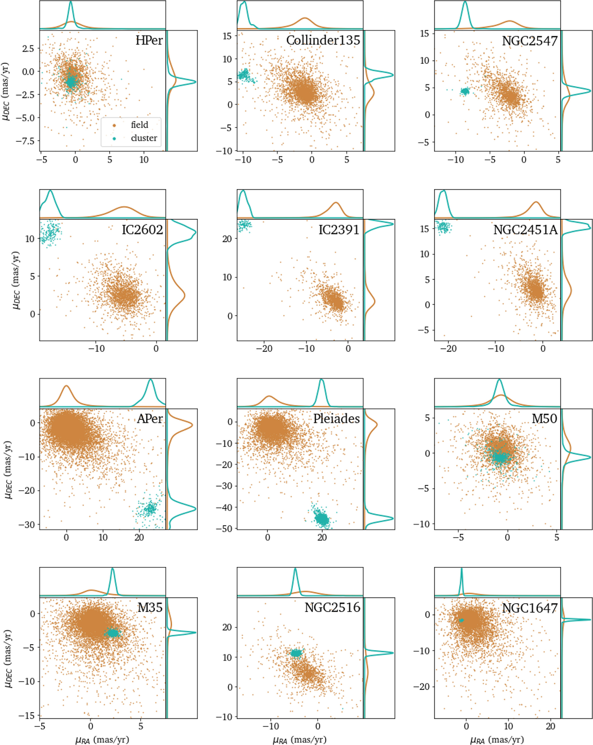 ChronoFlow: A Data-driven Model for Gyrochronology - IOPscience