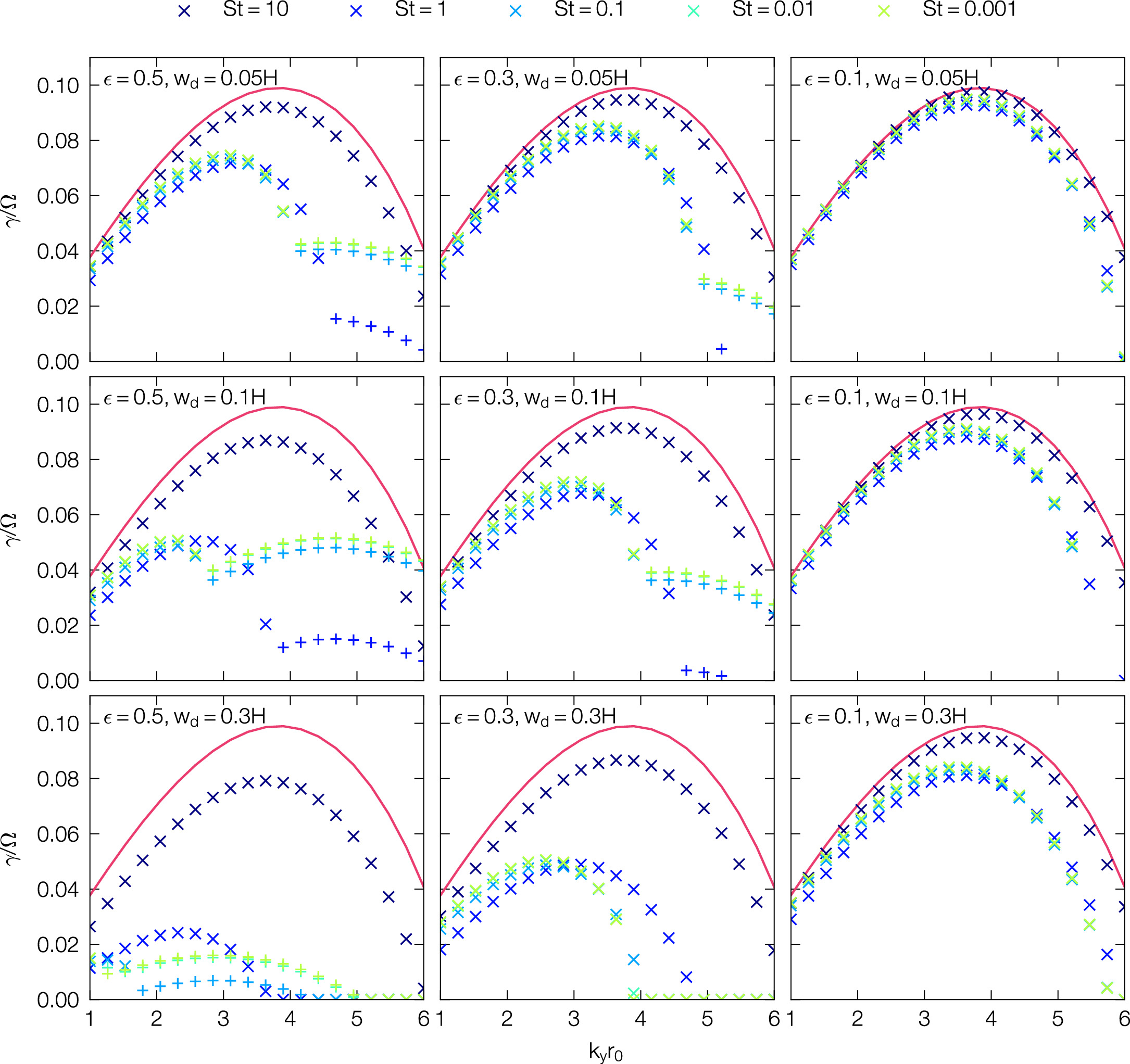 Dust Growth in ALMA Rings. II. Dusty Rossby Wave Instability - IOPscience