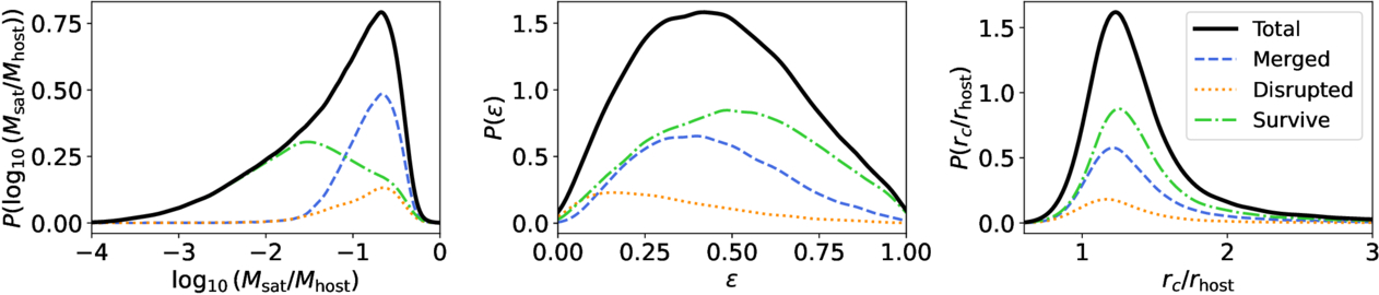 Figure 11. Refer to the following caption and surrounding text.