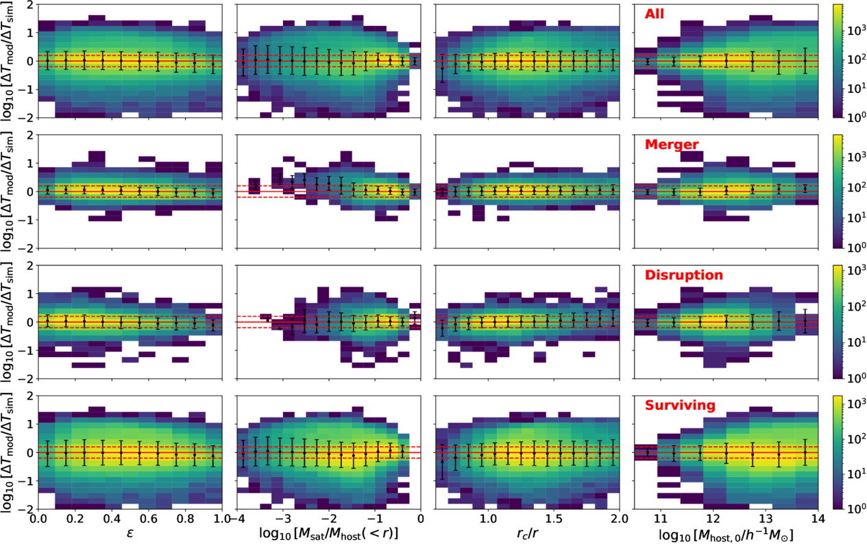 Figure 13. Refer to the following caption and surrounding text.