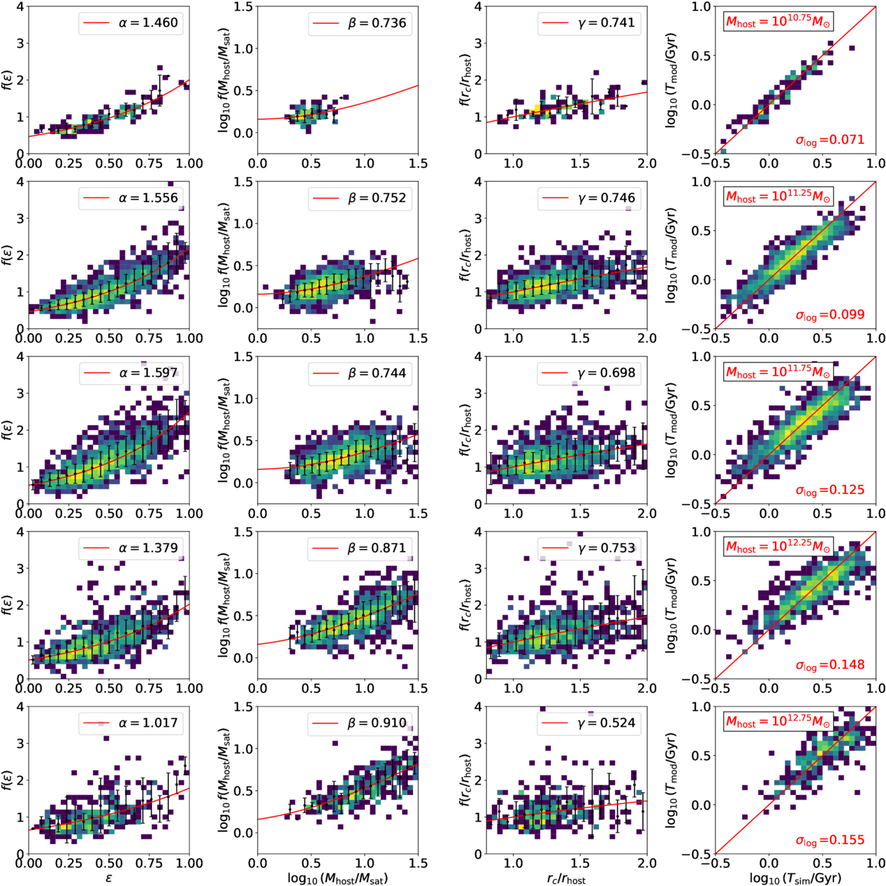 Figure A1. Refer to the following caption and surrounding text.