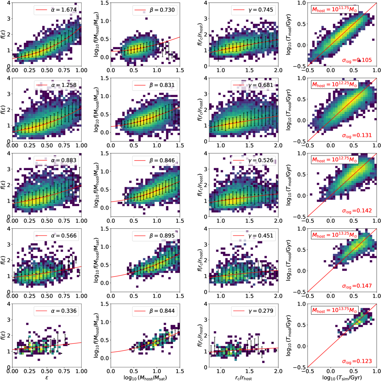 Figure A2. Refer to the following caption and surrounding text.