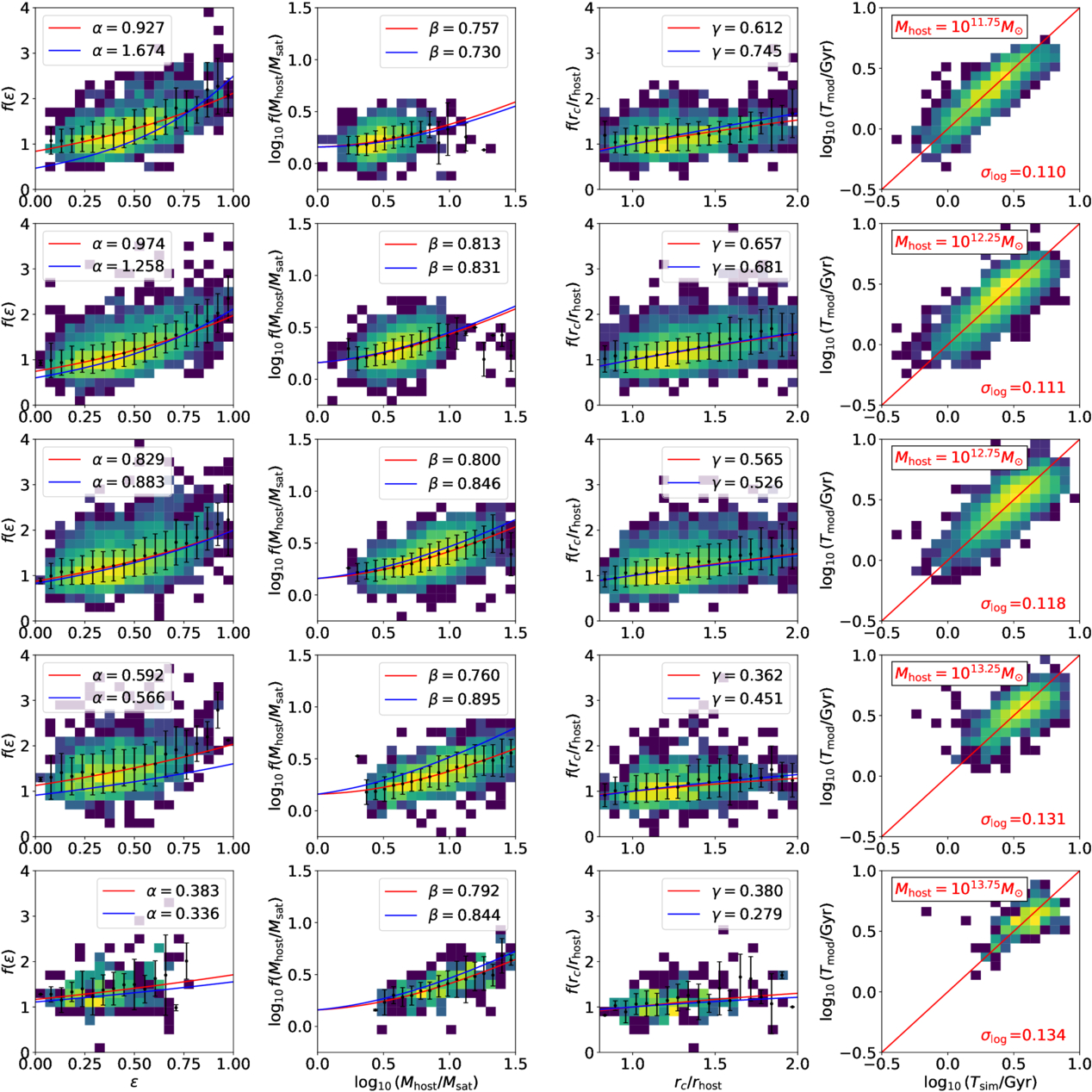 Figure A4. Refer to the following caption and surrounding text.