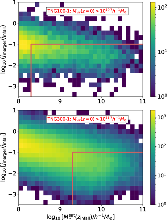 Figure 1. Refer to the following caption and surrounding text.