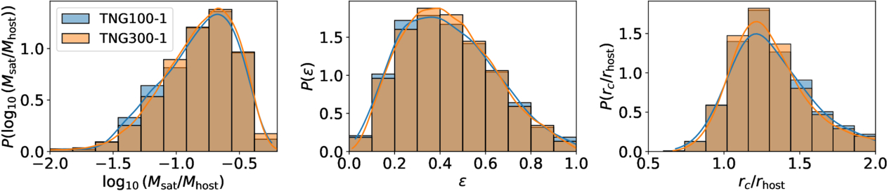 Figure 2. Refer to the following caption and surrounding text.